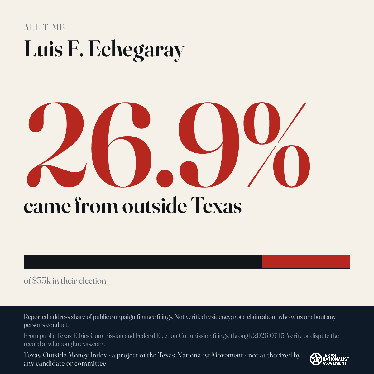 Luis F. Echegaray donations share card
