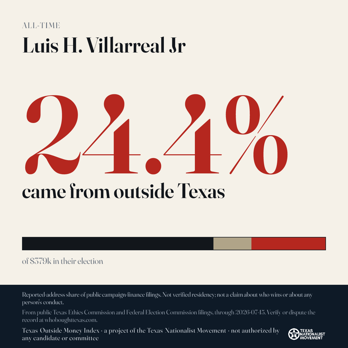 Luis H. Villarreal Jr donations share card