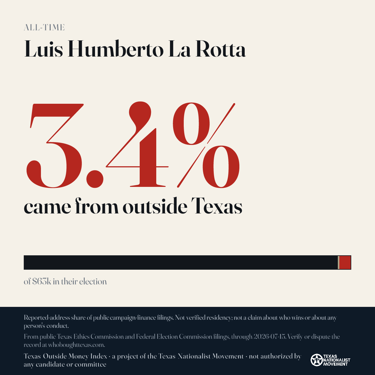 Luis Humberto La Rotta donations share card