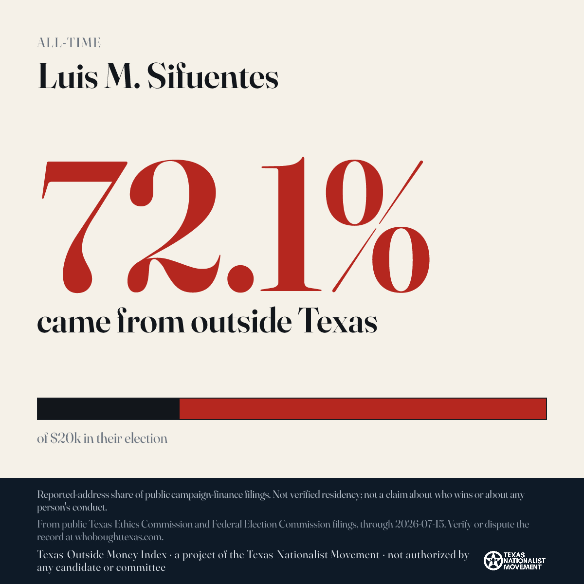 Luis M. Sifuentes donations share card