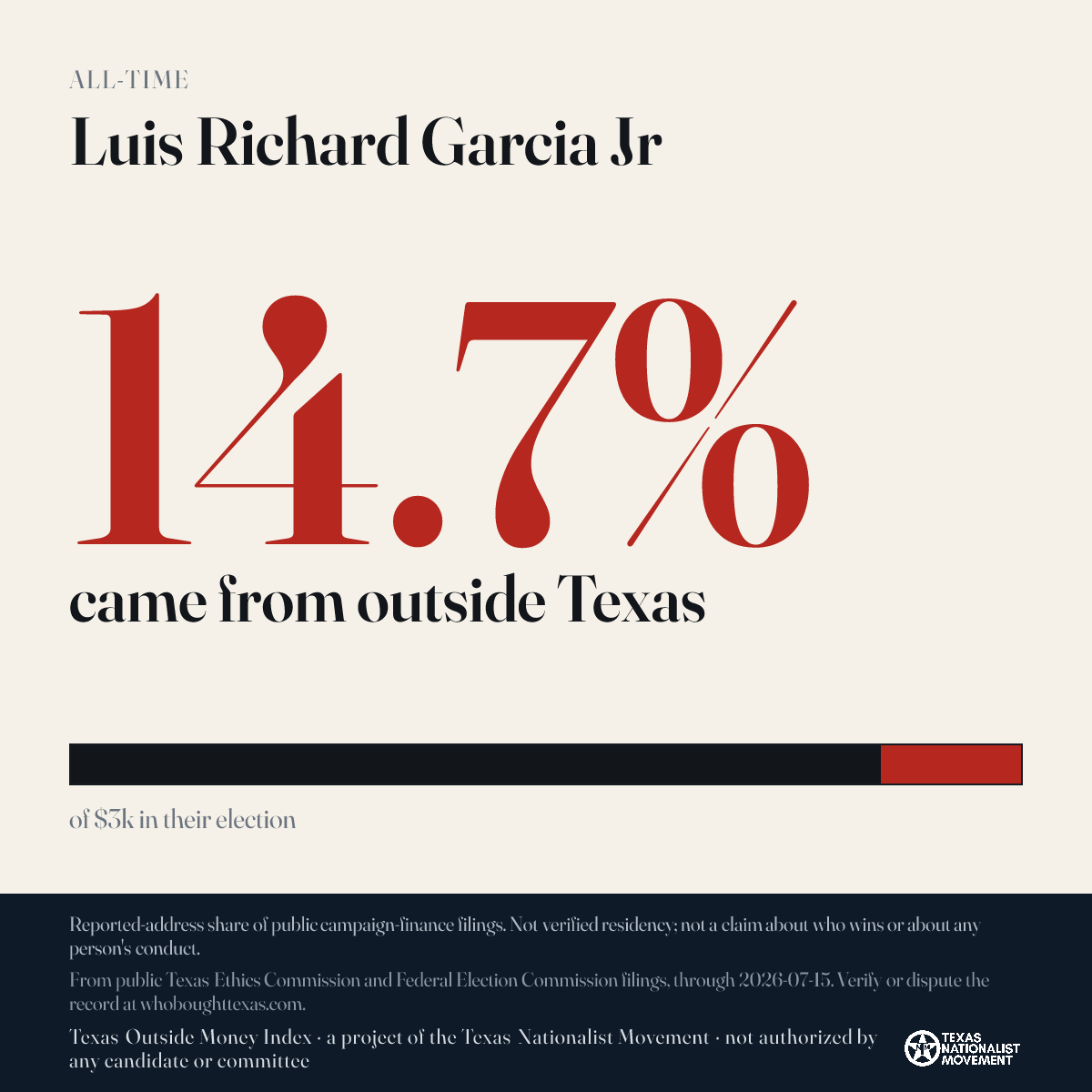 Luis Richard Garcia Jr donations share card