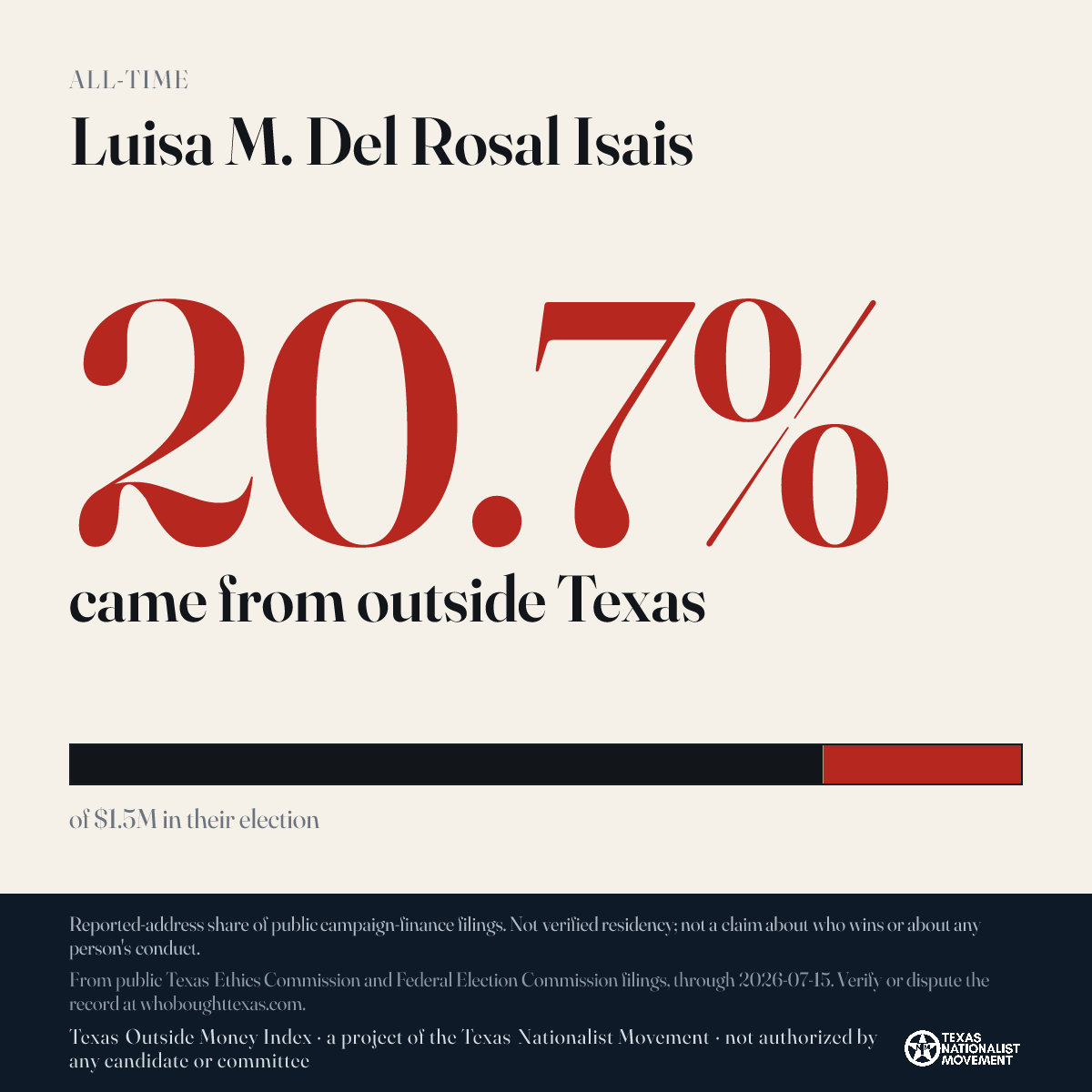 Luisa M. Del Rosal Isais donations share card
