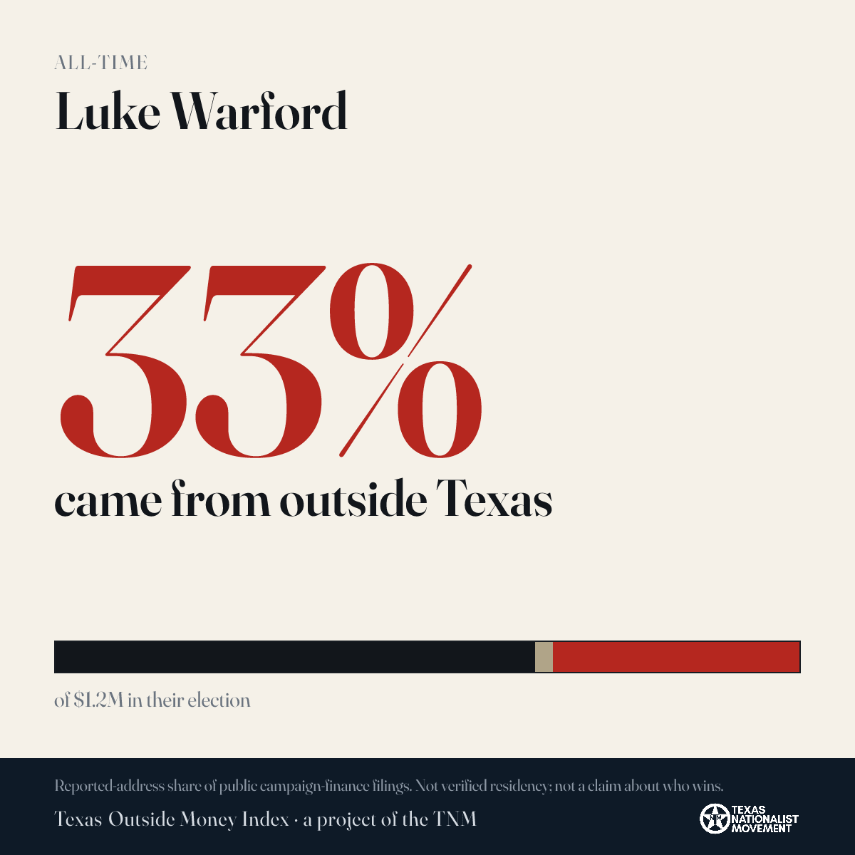 Luke Warford donations share card