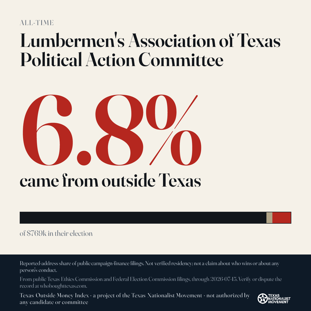 Lumbermen's Association of Texas Political Action Committee donations share card