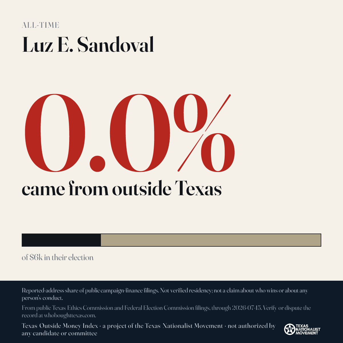 Luz E. Sandoval donations share card