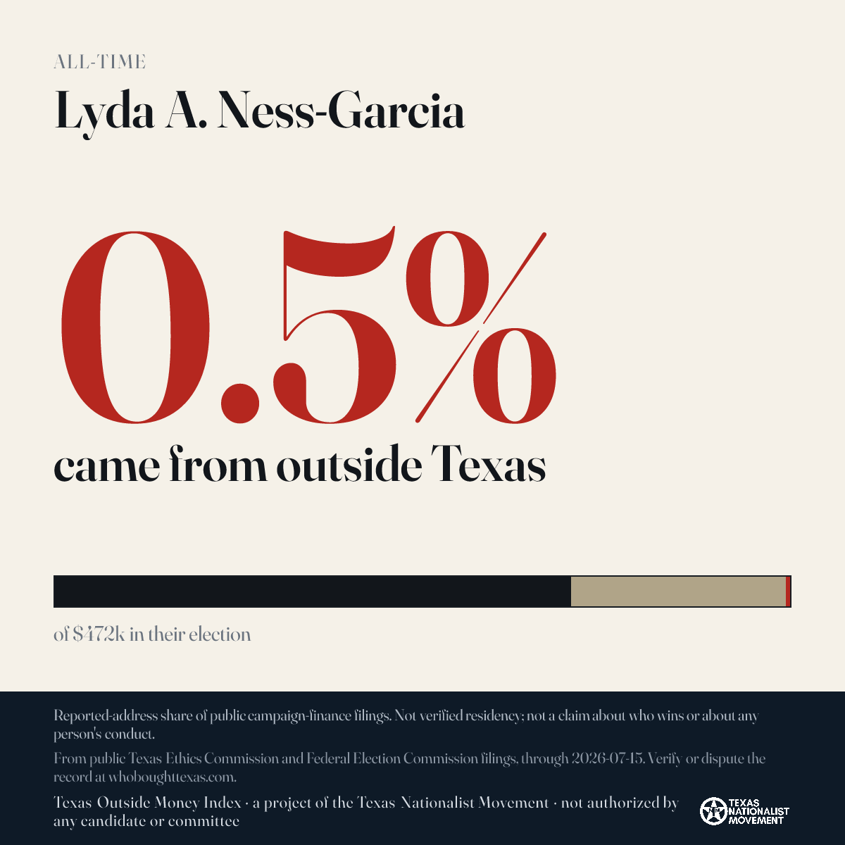 Lyda A. Ness-Garcia donations share card