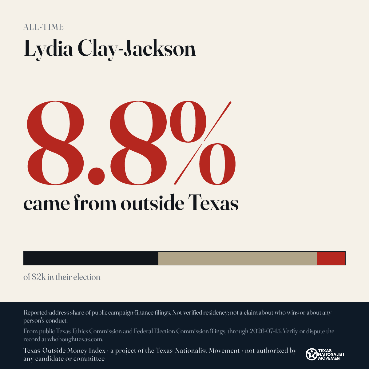 Lydia Clay-Jackson donations share card