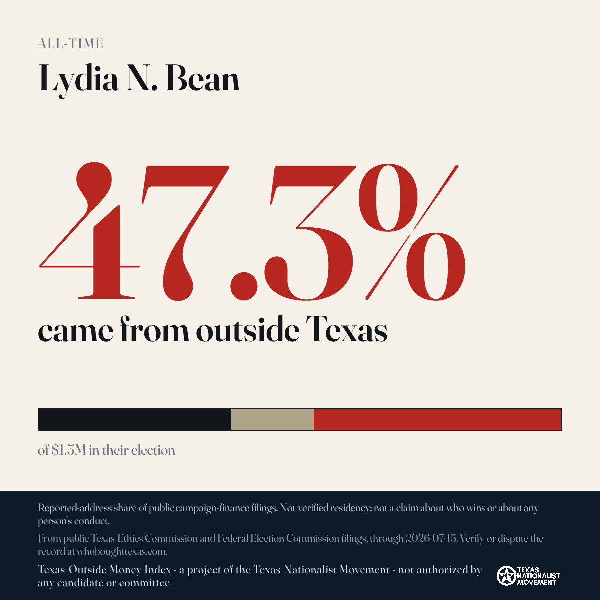 Lydia N. Bean donations share card