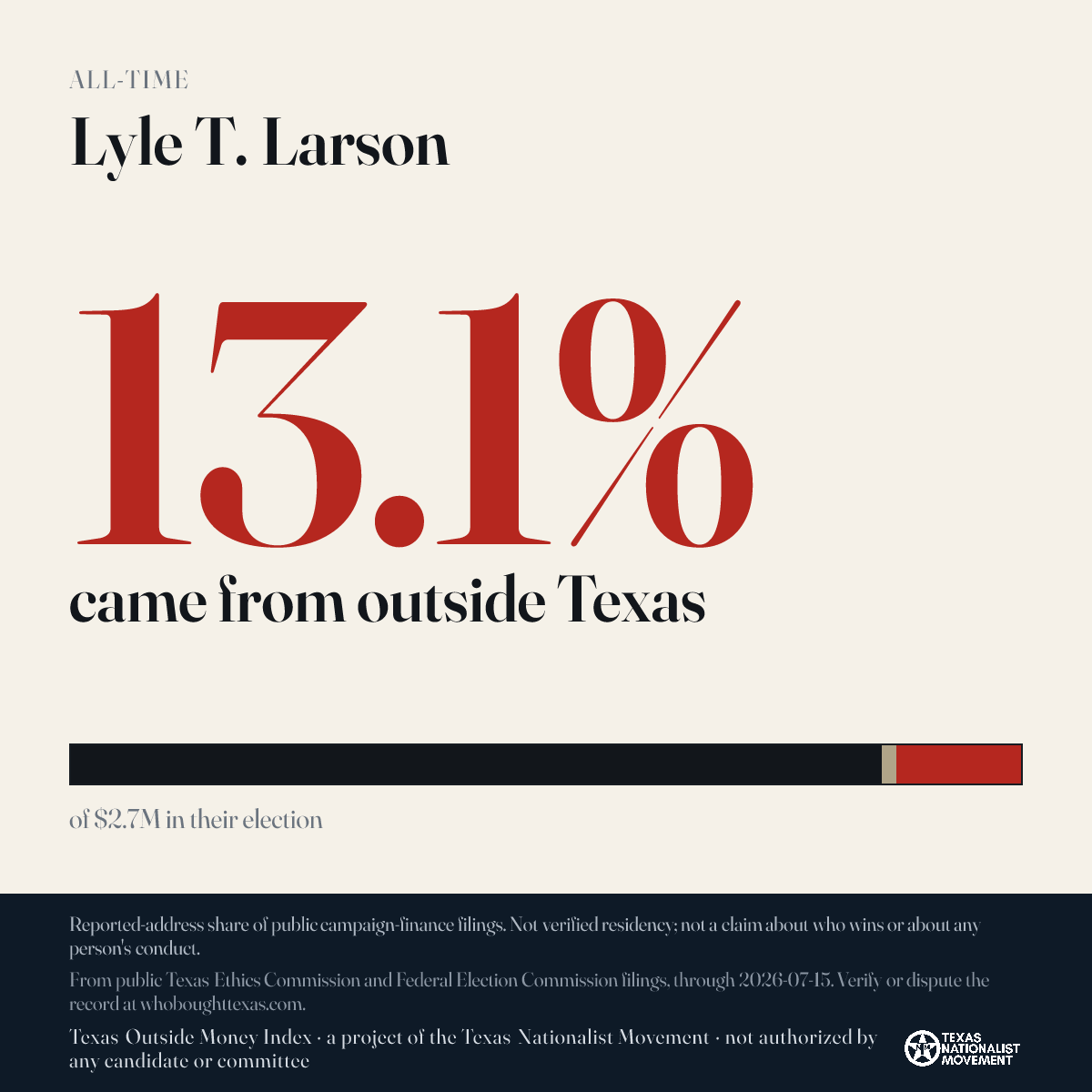 Lyle T. Larson donations share card