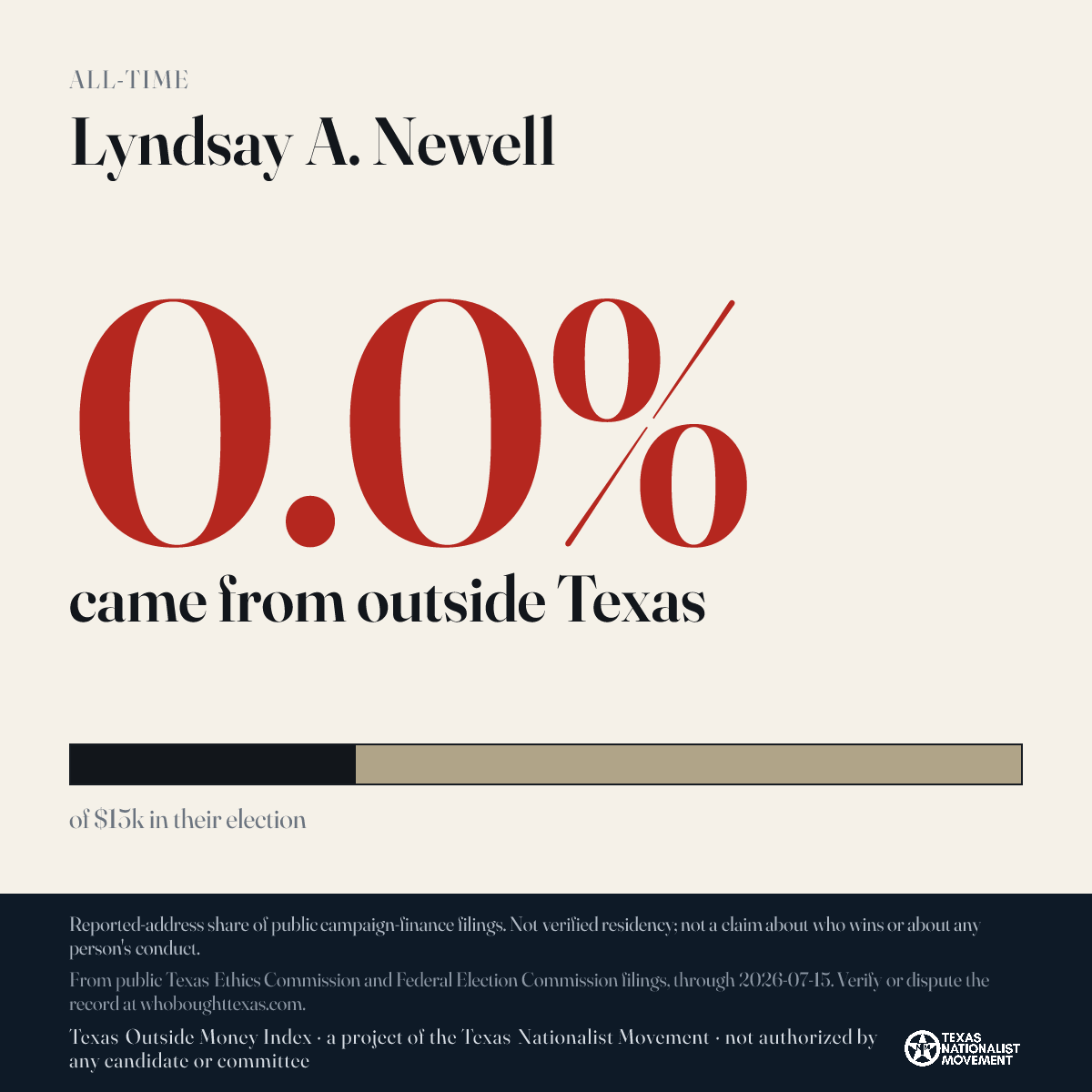 Lyndsay A. Newell donations share card