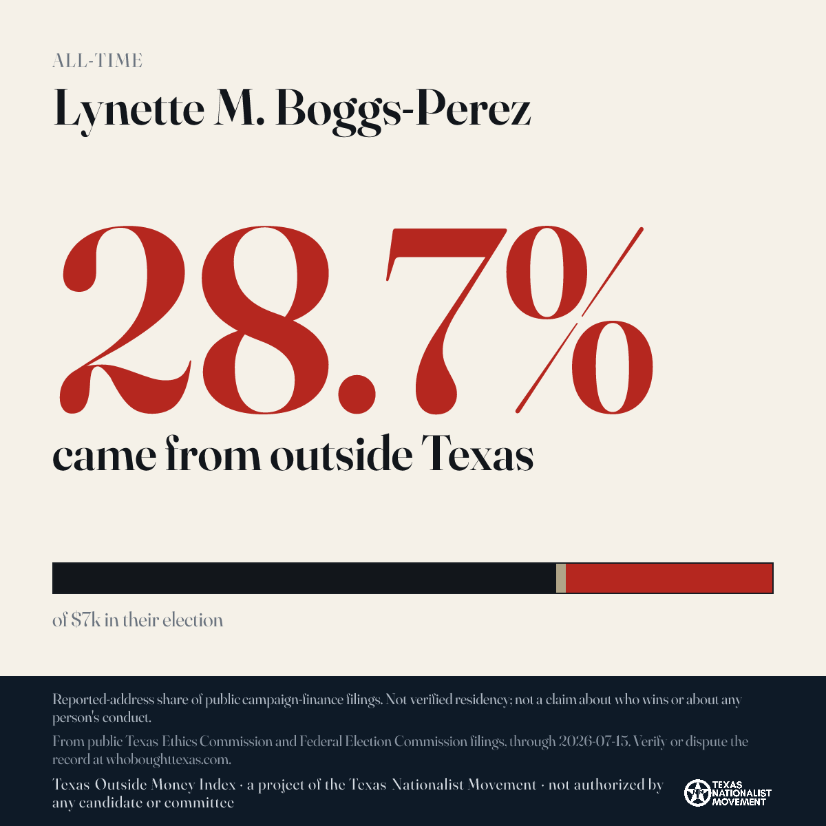 Lynette M. Boggs-Perez donations share card