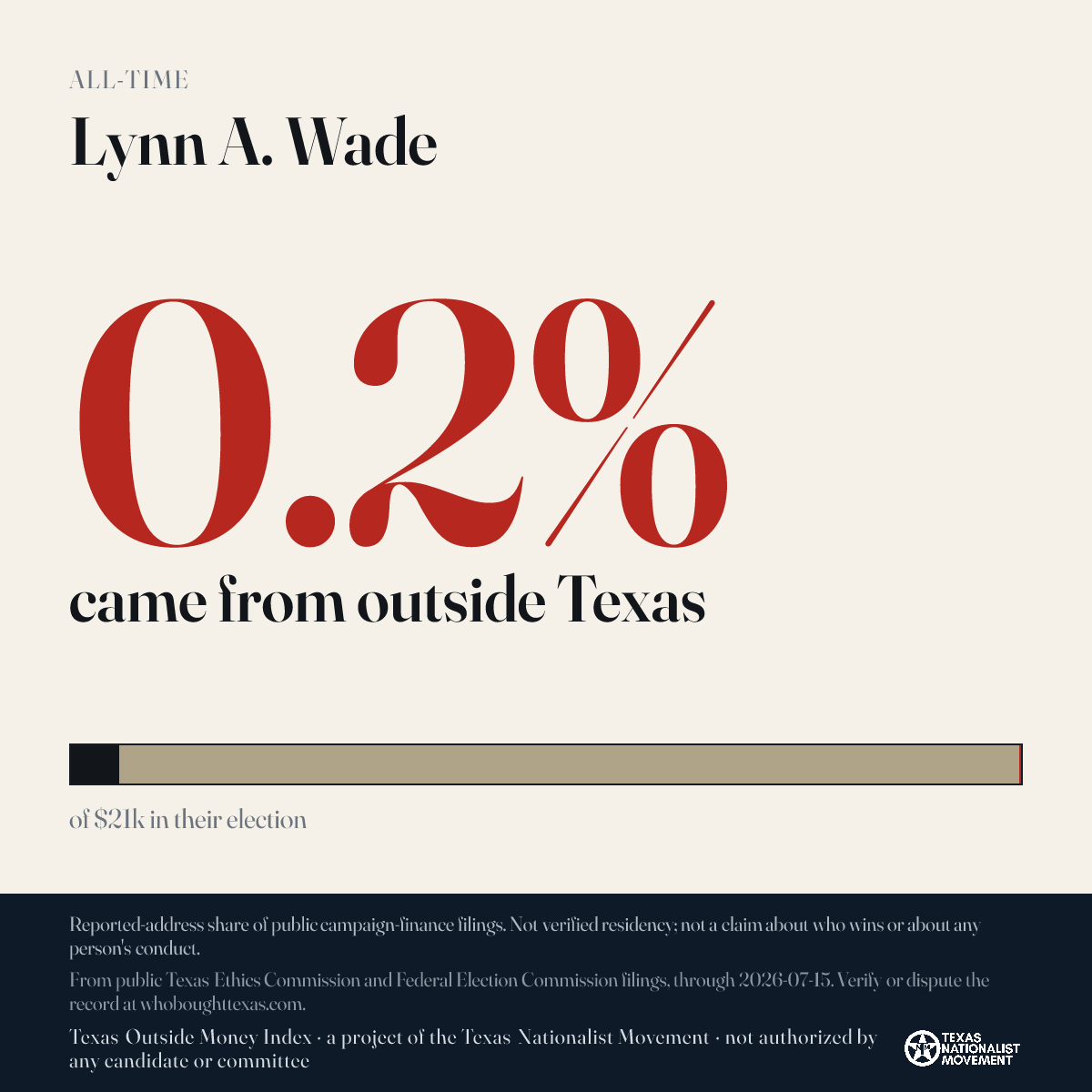 Lynn A. Wade donations share card
