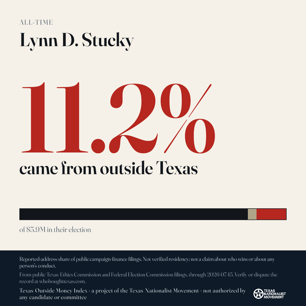 Lynn D. Stucky donations share card