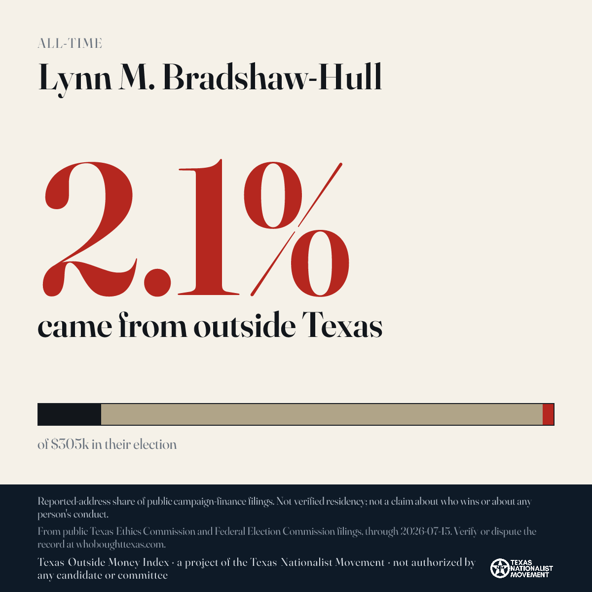 Lynn M. Bradshaw-Hull donations share card