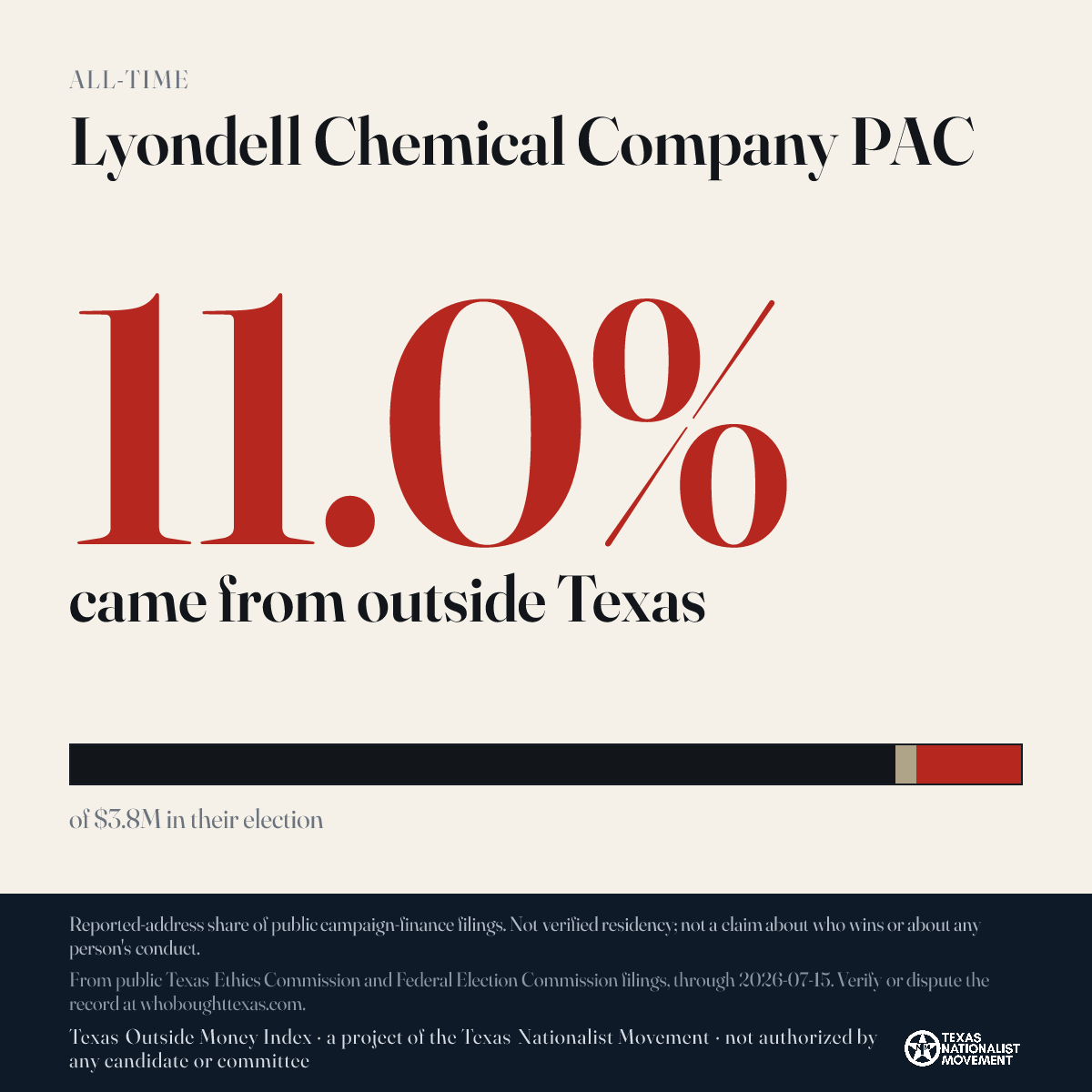 Lyondell Chemical Company PAC donations share card