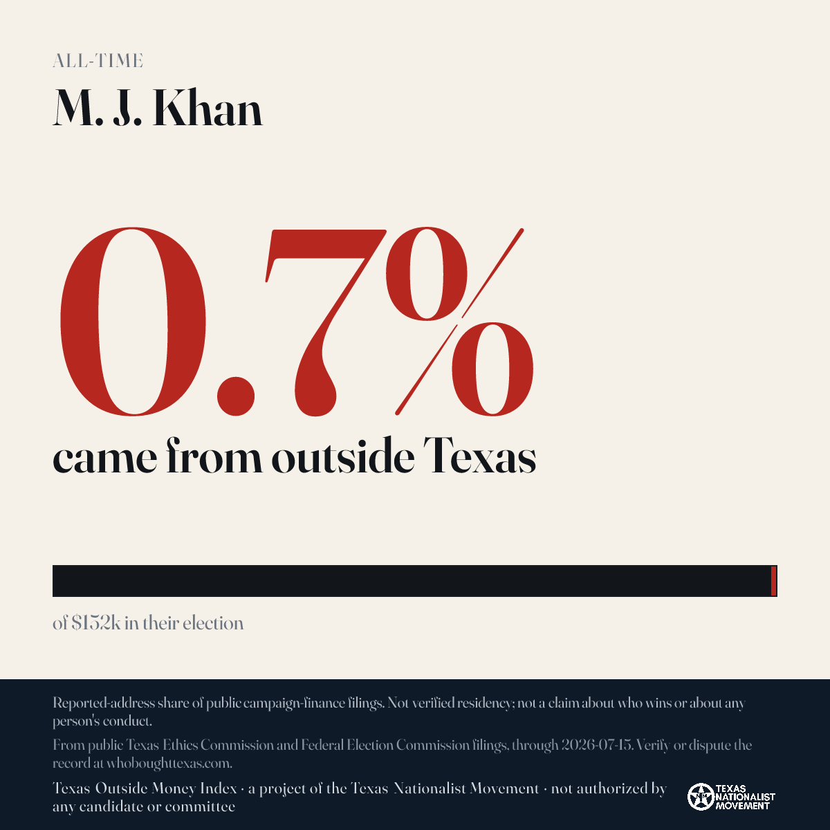 M. J. Khan donations share card