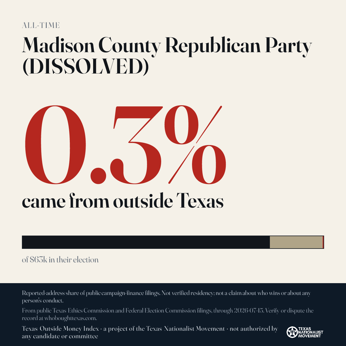 Madison County Republican Party (DISSOLVED) donations share card