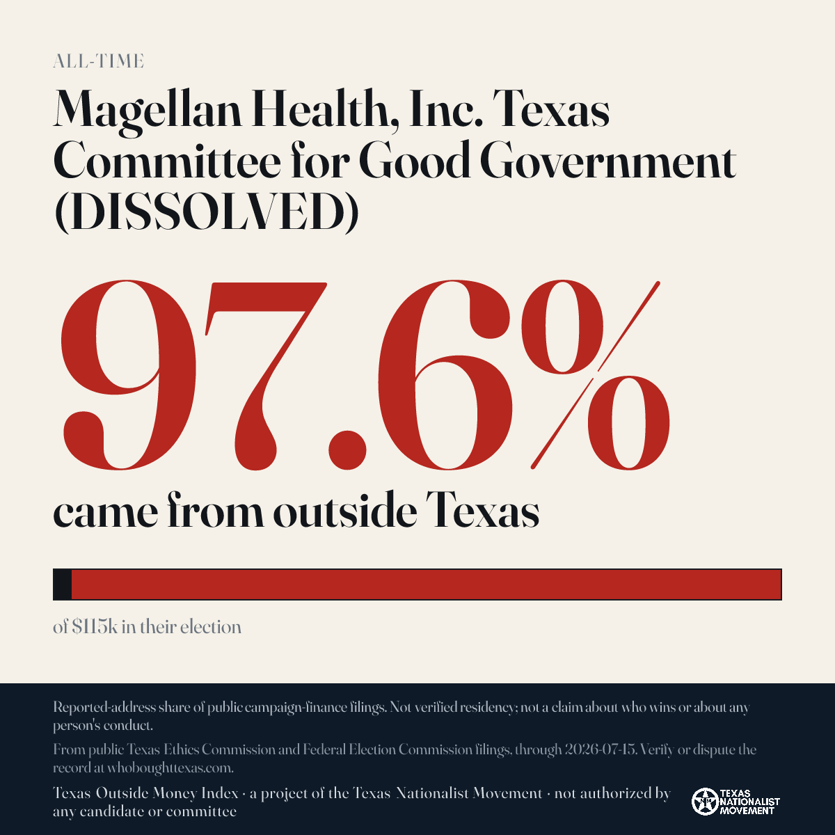 Magellan Health, Inc. Texas Committee for Good Government (DISSOLVED) donations share card