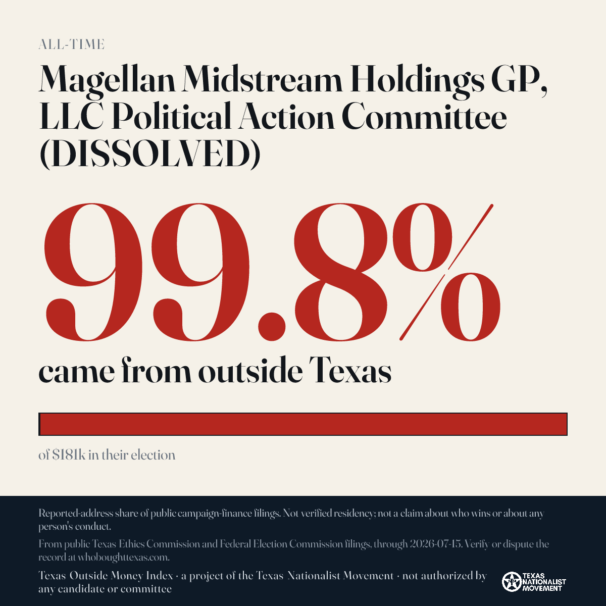 Magellan Midstream Holdings GP, LLC Political Action Committee (DISSOLVED) donations share card