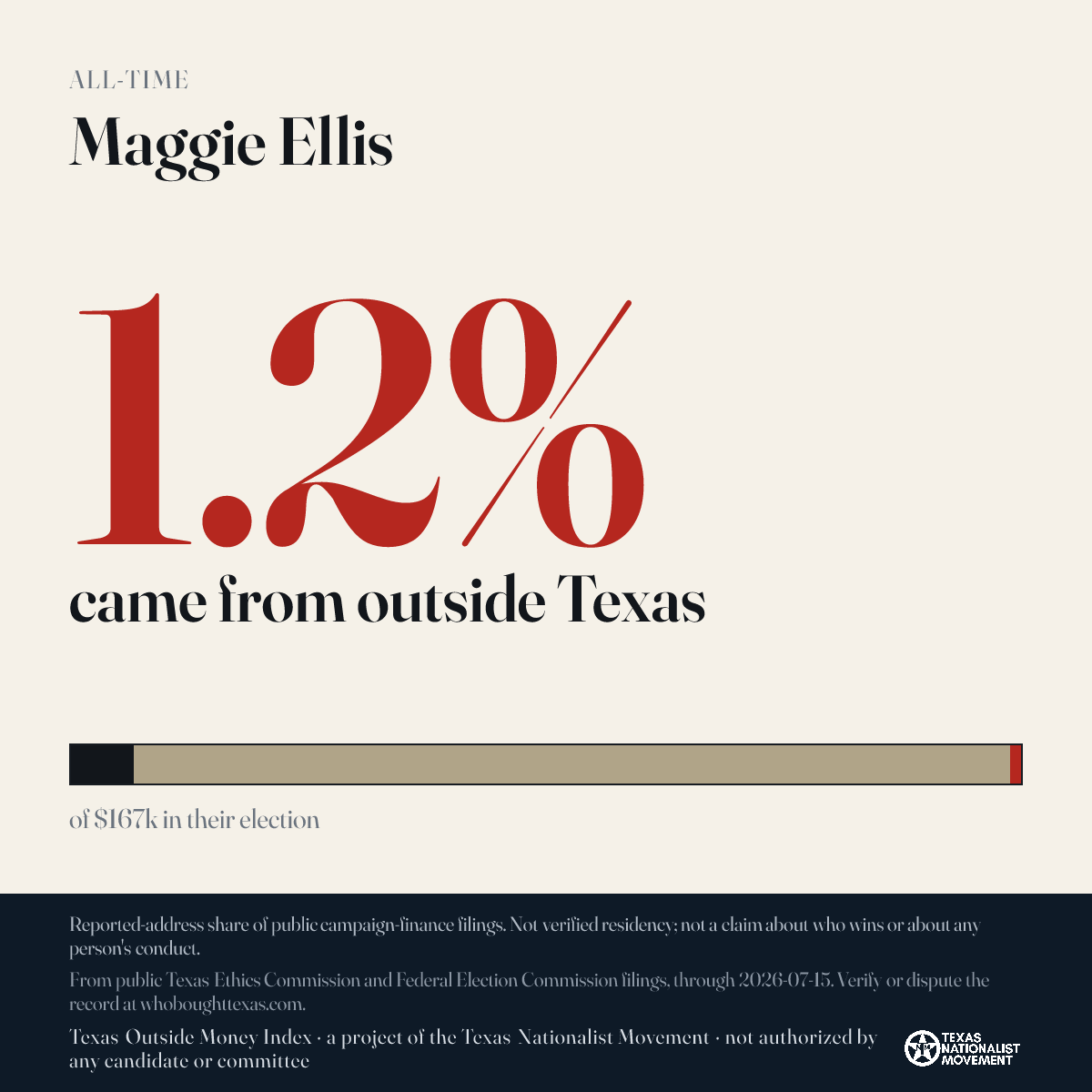 Maggie Ellis donations share card