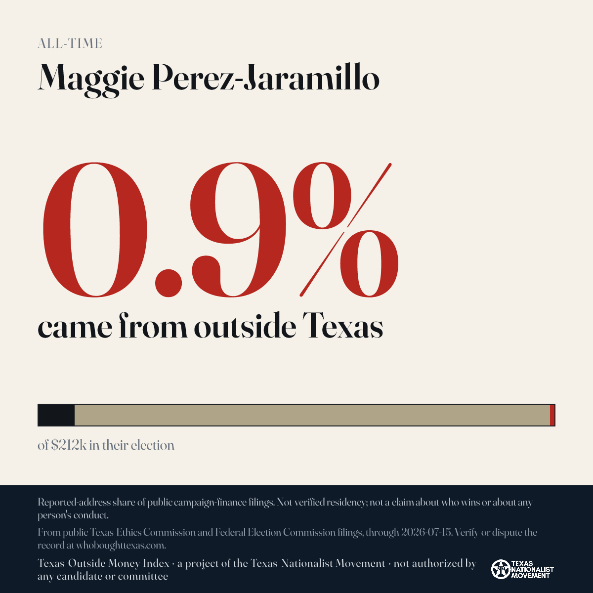Maggie Perez-Jaramillo donations share card