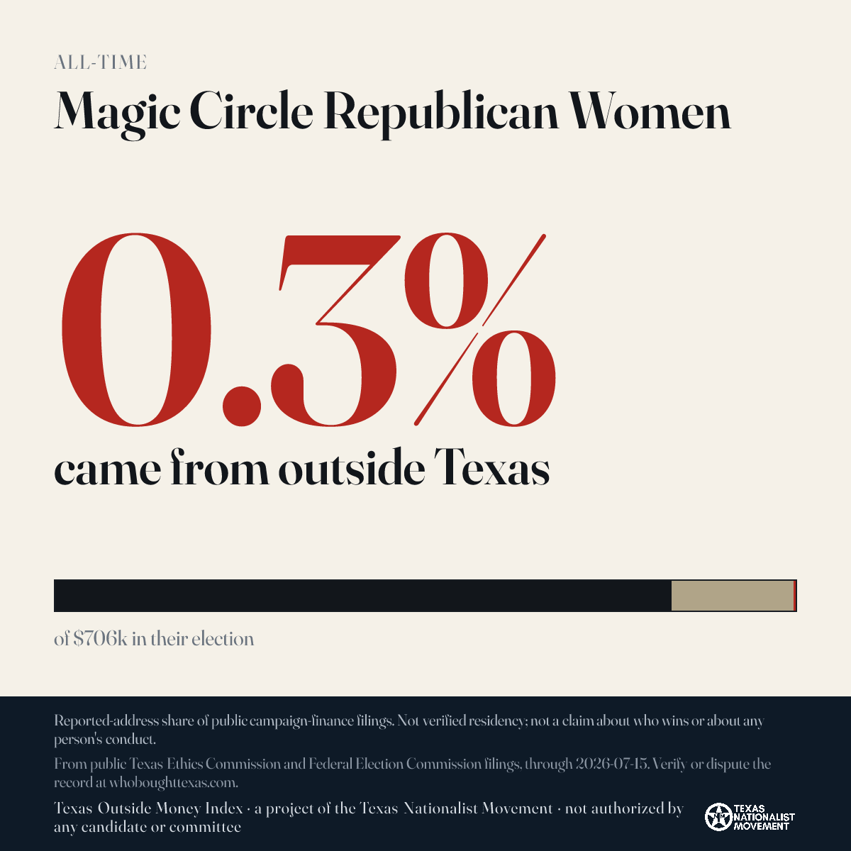 Magic Circle Republican Women donations share card