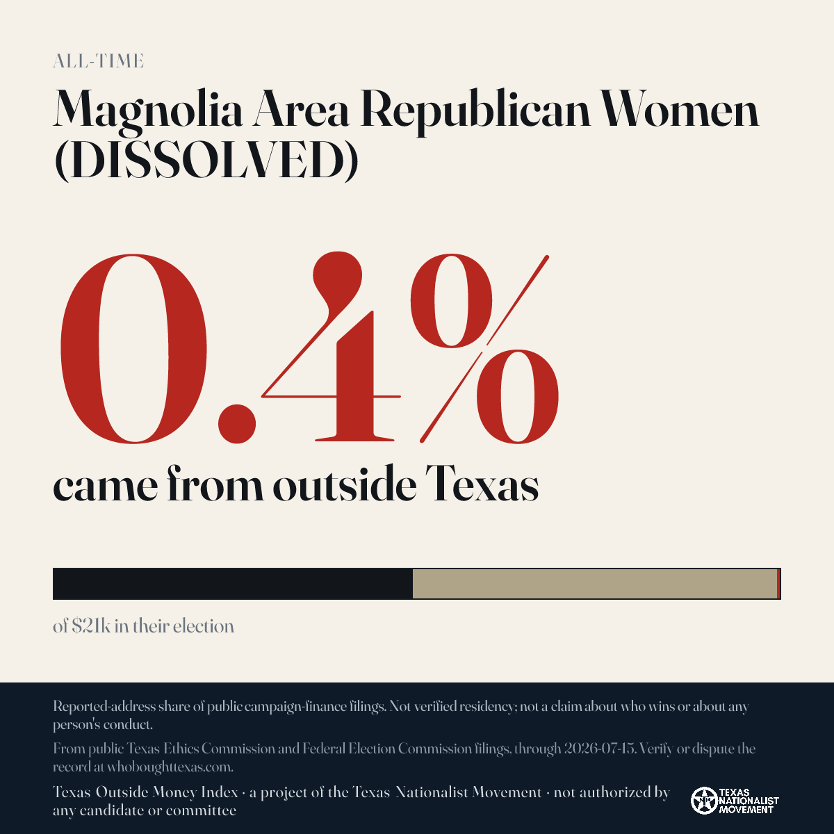 Magnolia Area Republican Women (DISSOLVED) donations share card