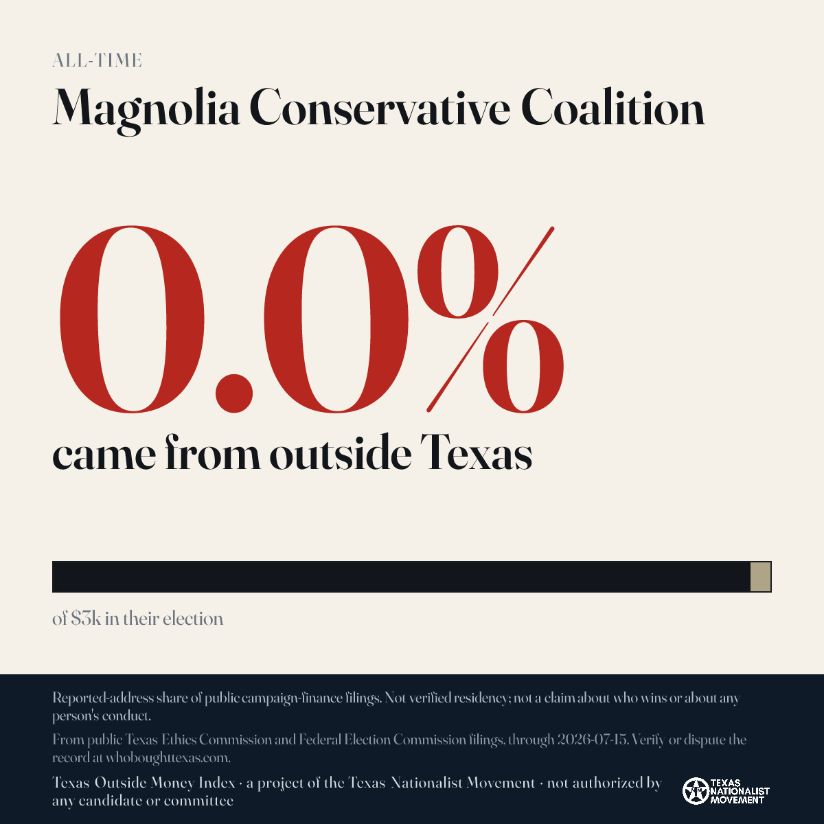 Magnolia Conservative Coalition donations share card