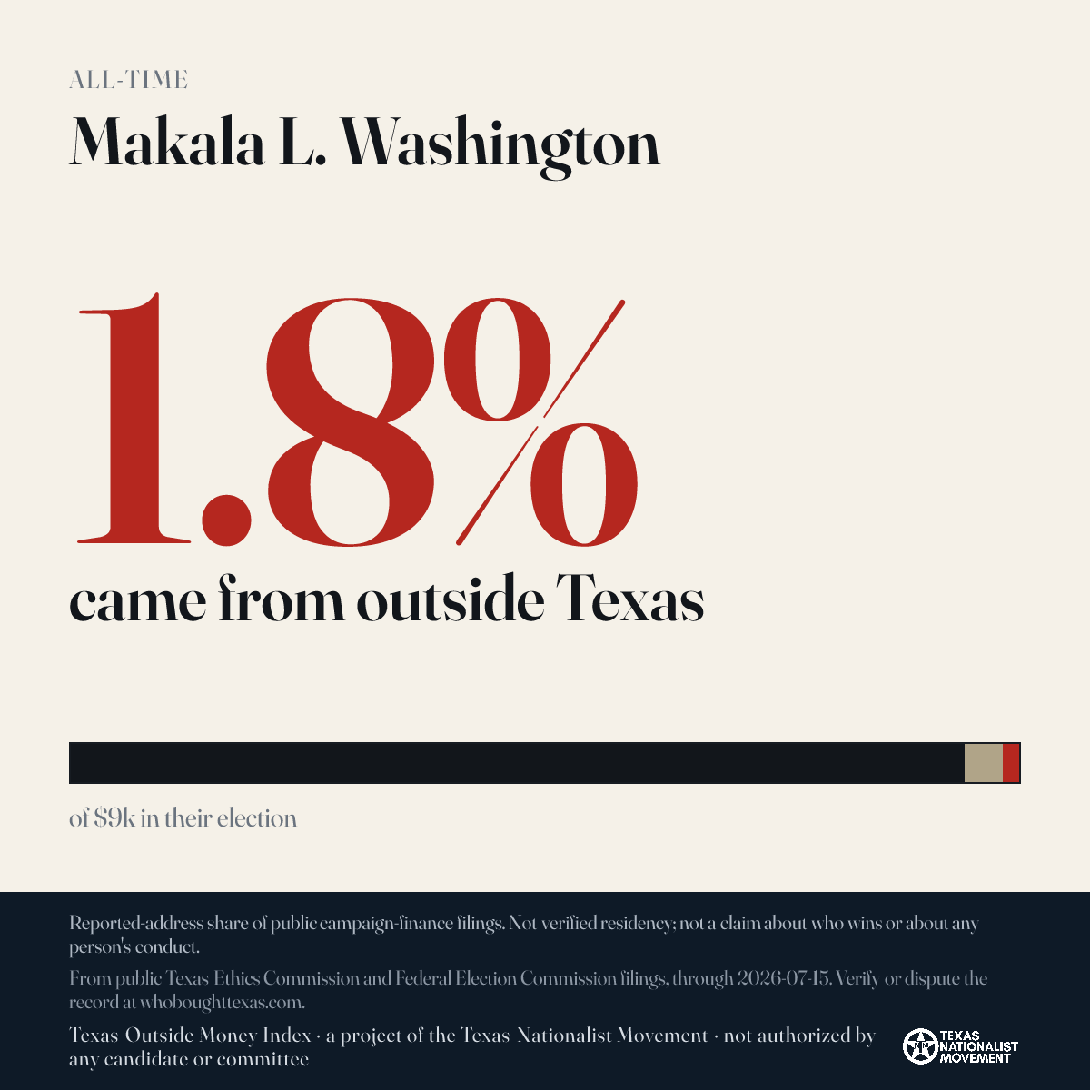 Makala L. Washington donations share card