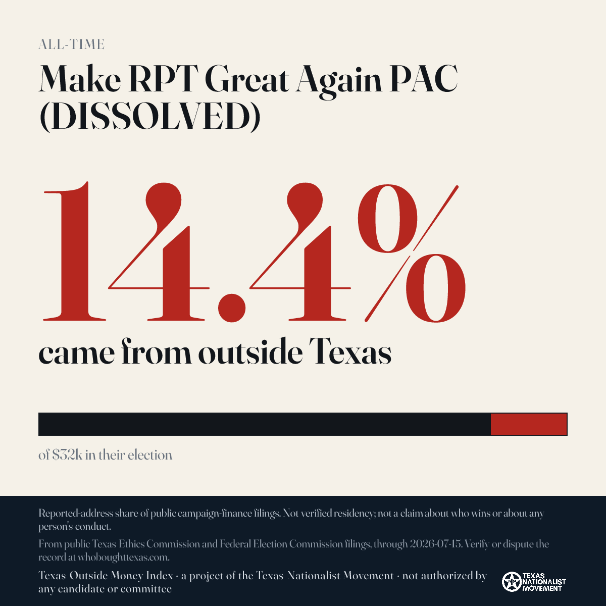 Make RPT Great Again PAC (DISSOLVED) donations share card