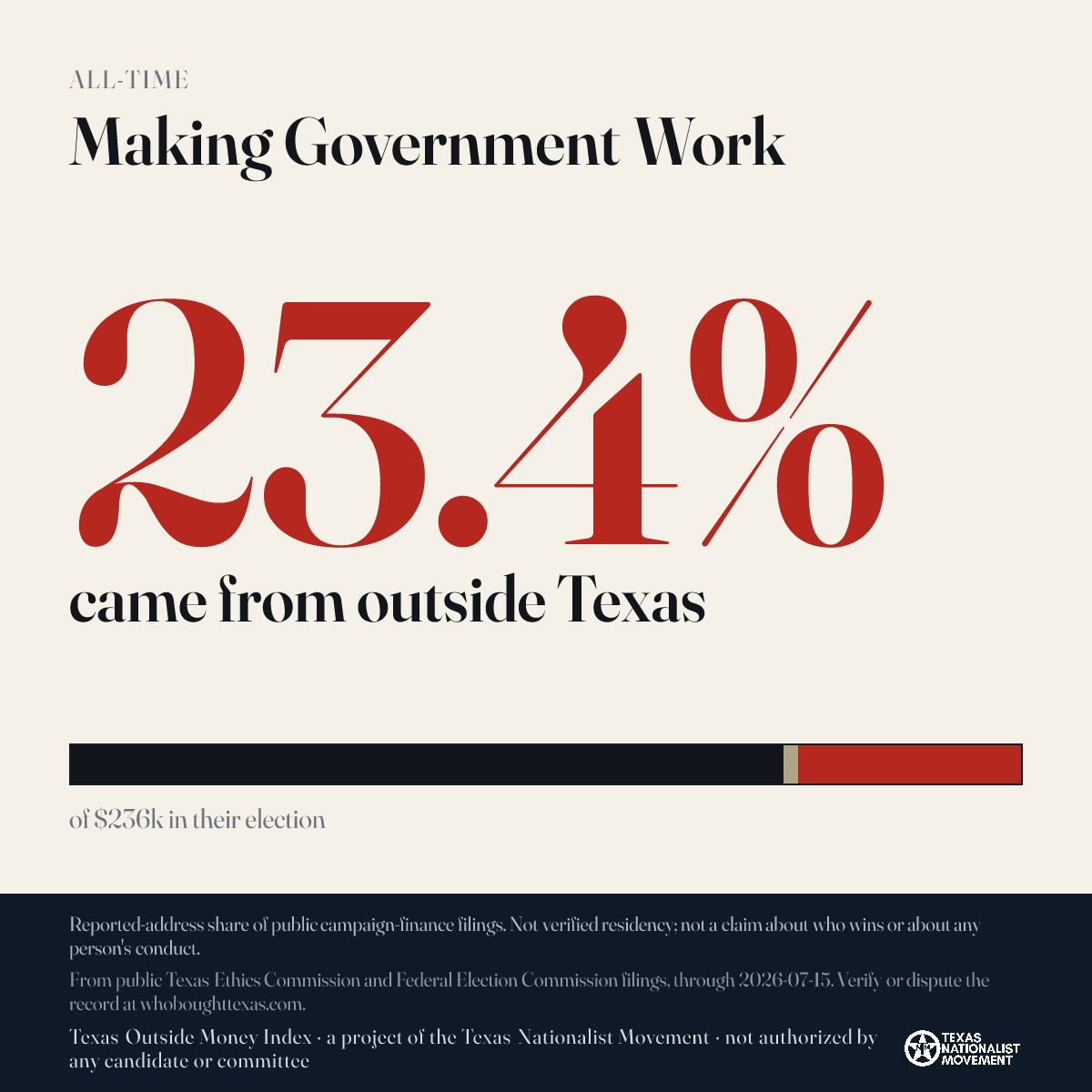 Making Government Work donations share card