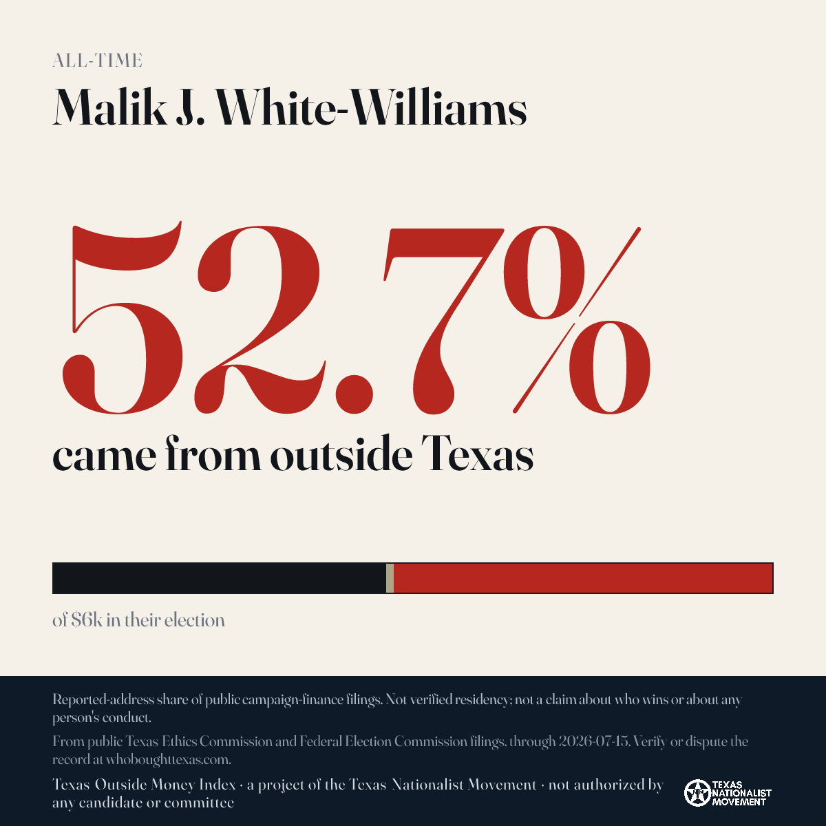 Malik J. White-Williams donations share card