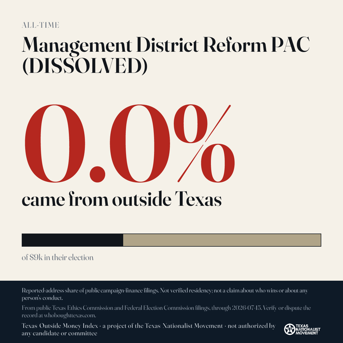 Management District Reform PAC (DISSOLVED) donations share card