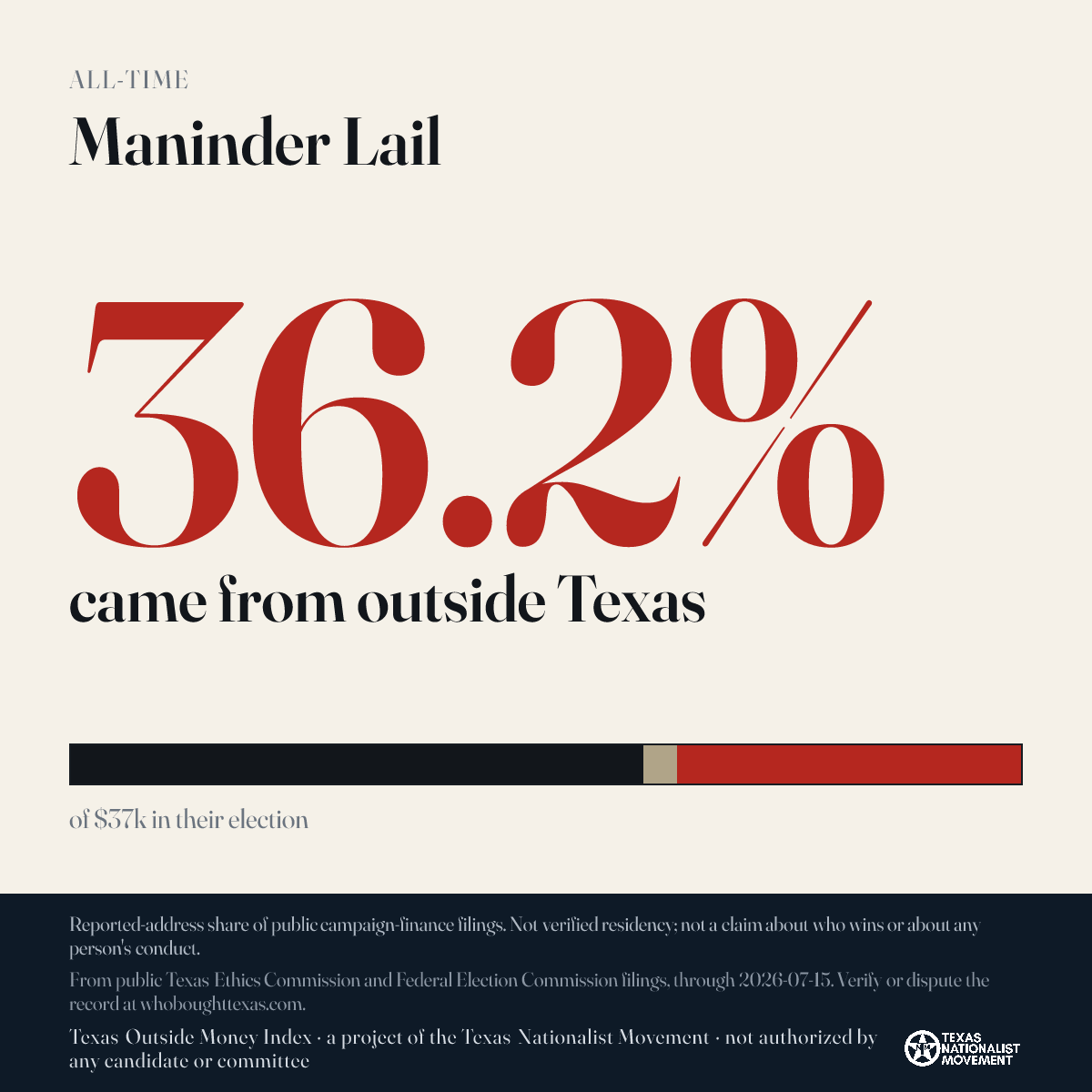 Maninder Lail donations share card