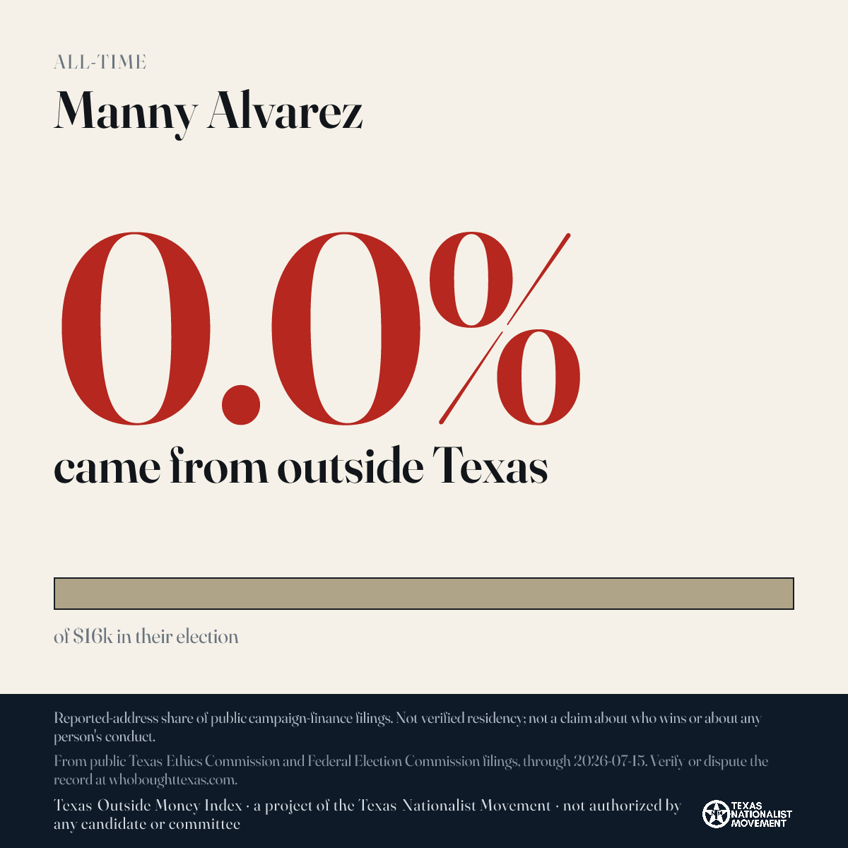 Manny Alvarez donations share card