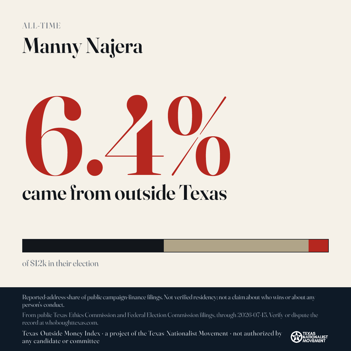 Manny Najera donations share card