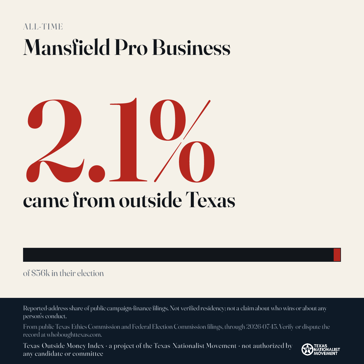 Mansfield Pro Business donations share card