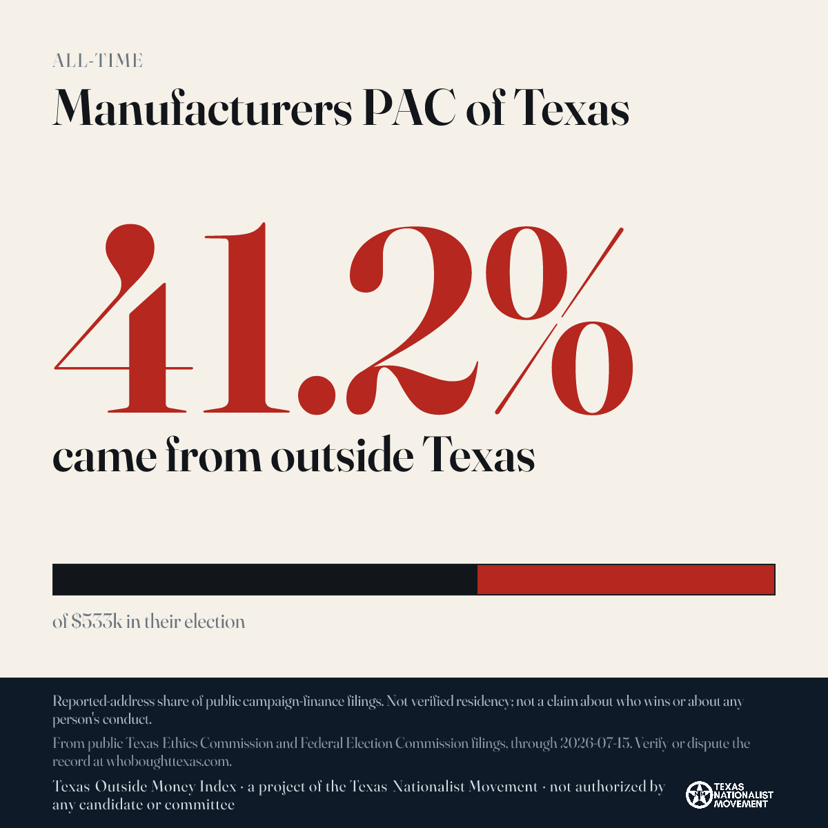 Manufacturers PAC of Texas donations share card