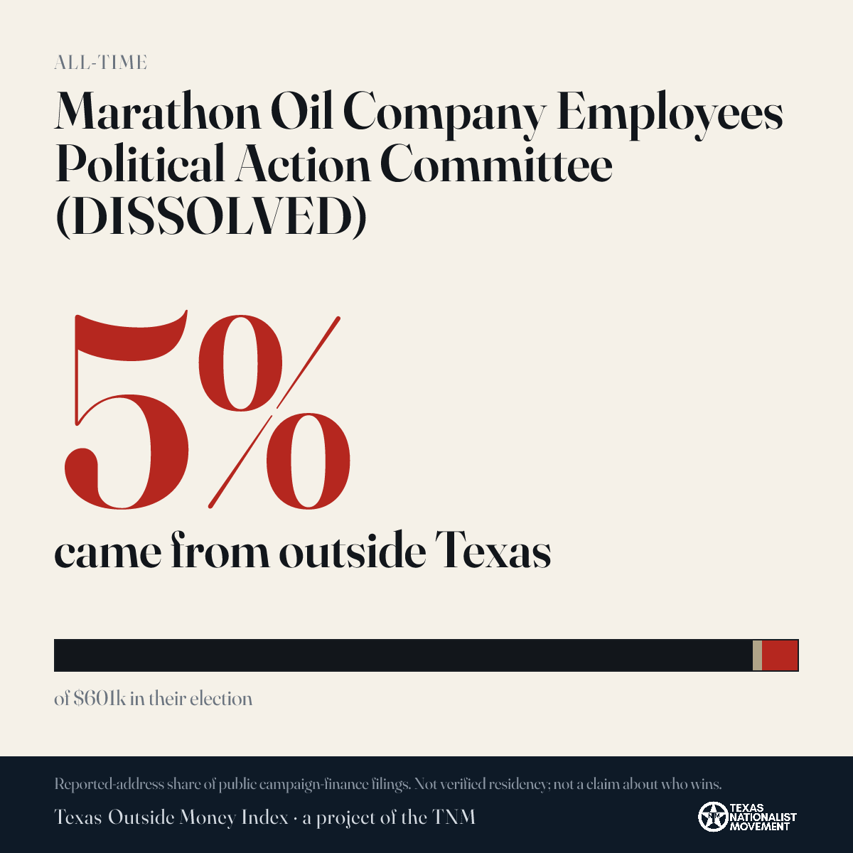 Marathon Oil Company Employees Political Action Committee (DISSOLVED) donations share card