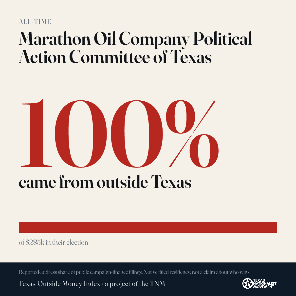 Marathon Oil Company Political Action Committee of Texas donations share card