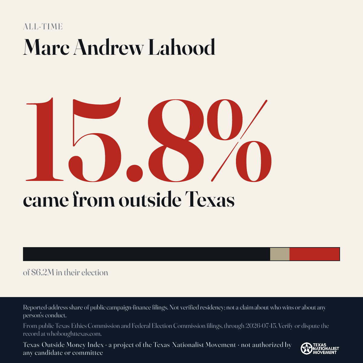 Marc Andrew Lahood donations share card