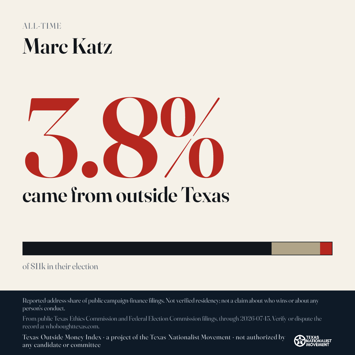 Marc Katz donations share card