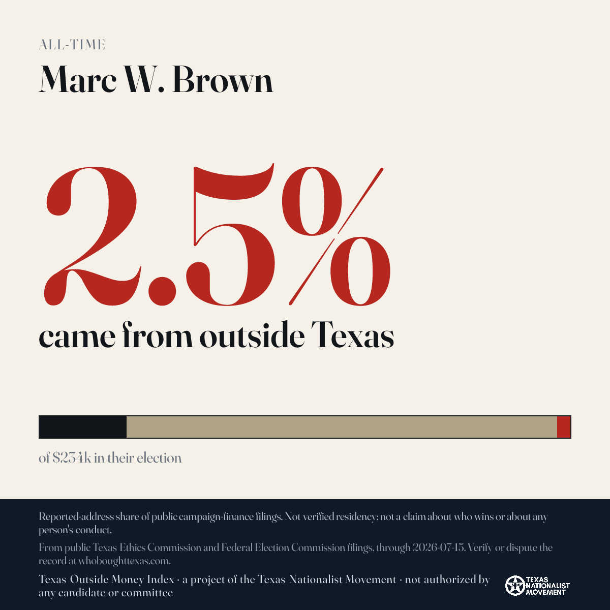 Marc W. Brown donations share card