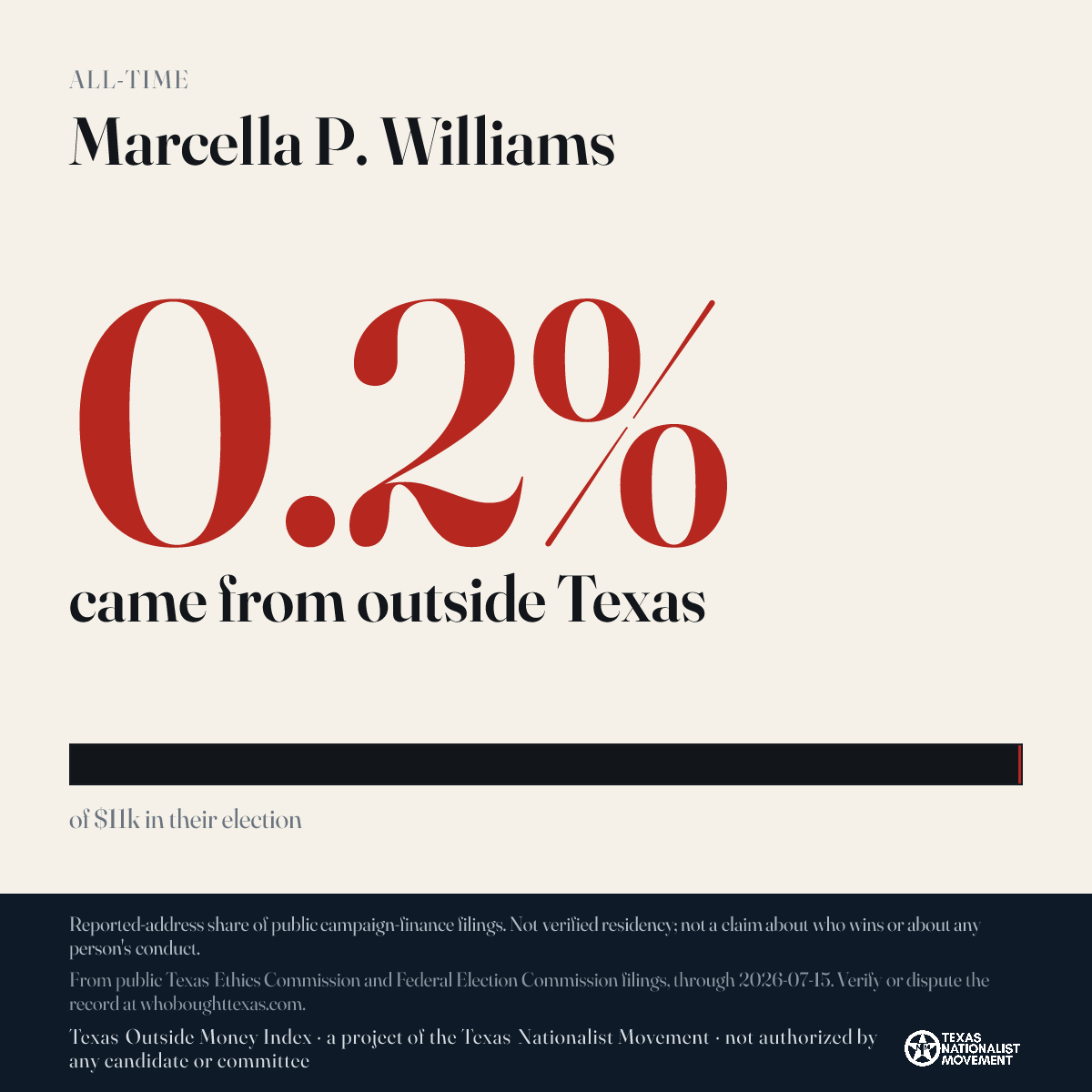 Marcella P. Williams donations share card