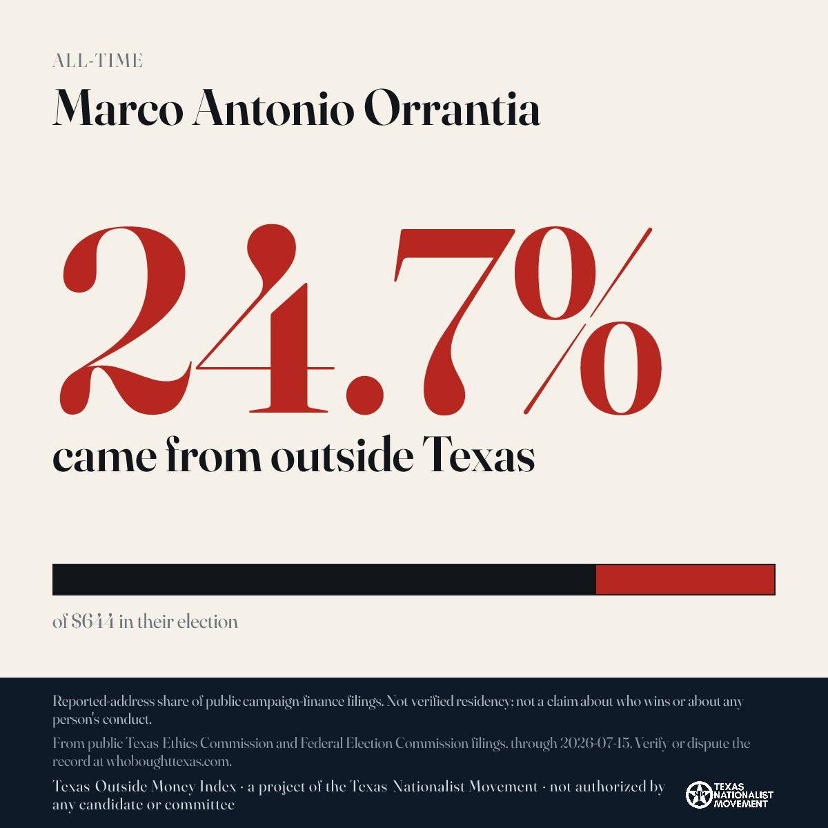 Marco Antonio Orrantia donations share card