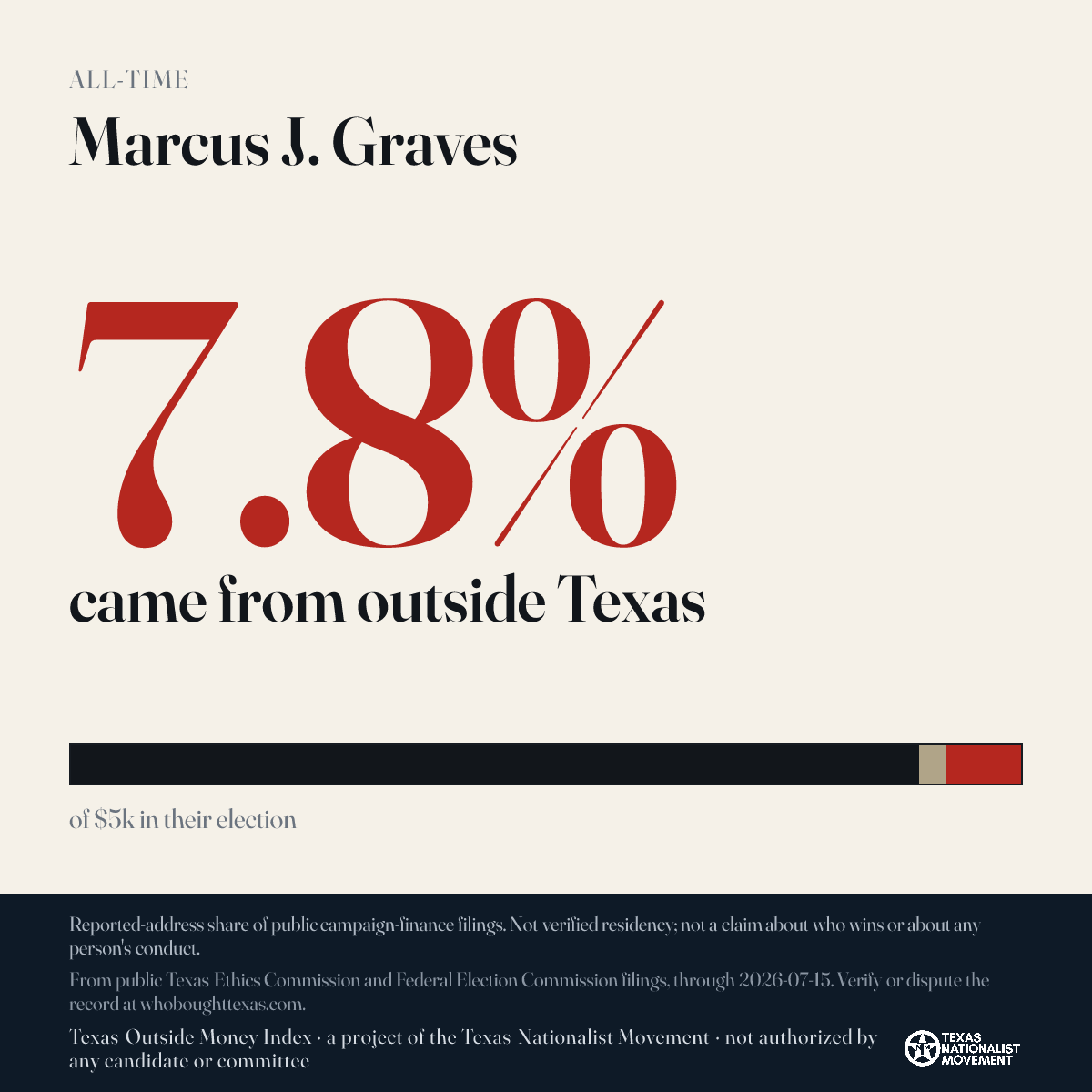 Marcus J. Graves donations share card