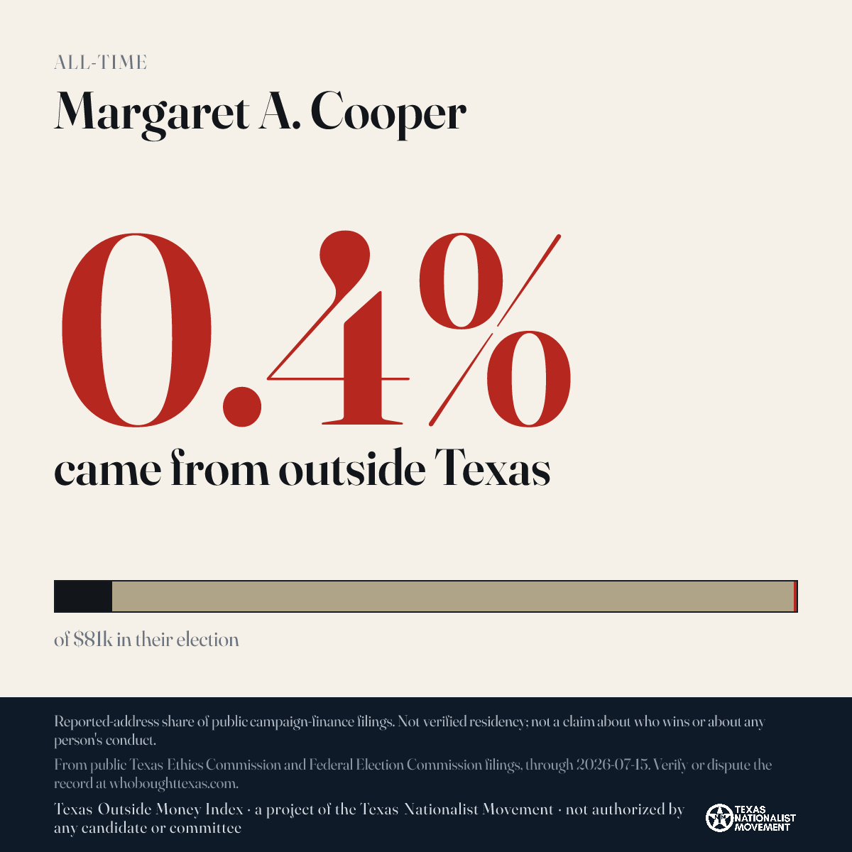 Margaret A. Cooper donations share card
