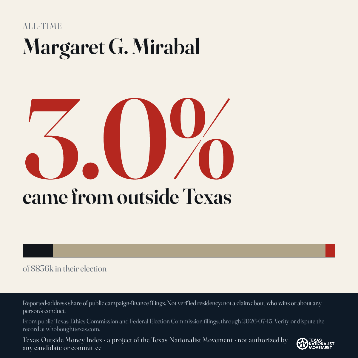 Margaret G. Mirabal donations share card