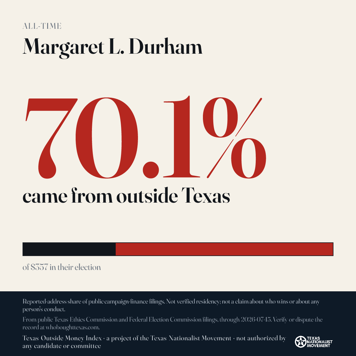 Margaret L. Durham donations share card