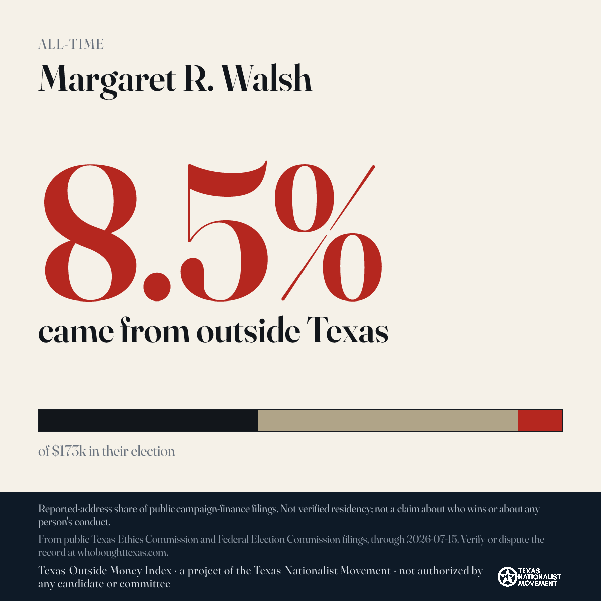 Margaret R. Walsh donations share card